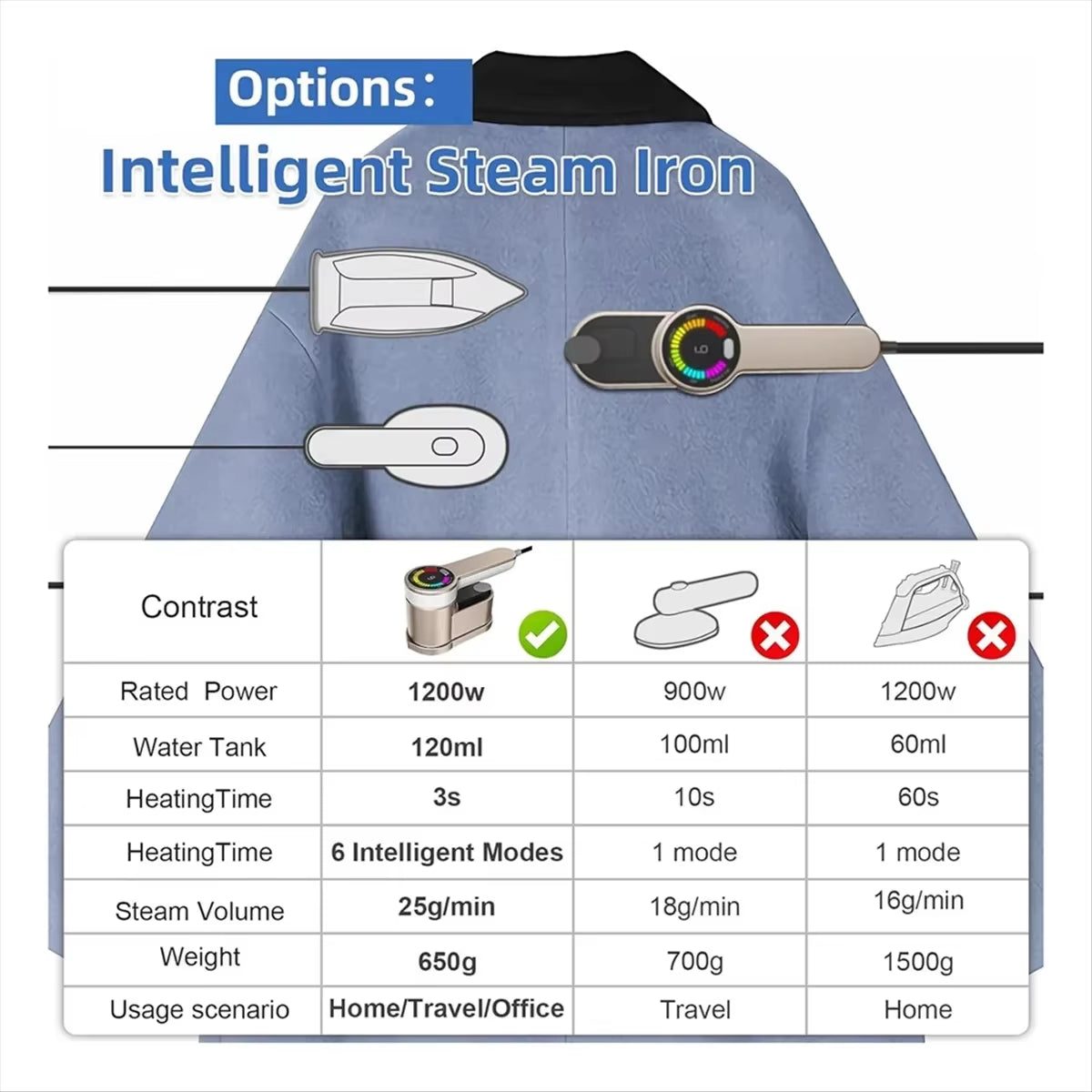 Revolutionary Portable Steam Iron with LCD Display - The Ultimate Travel Companion for Effortless Garment Care